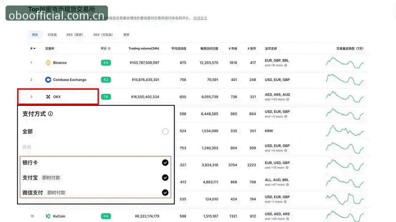 资深用户揭秘OBO平台：从注册到实战，我的三年使用心得