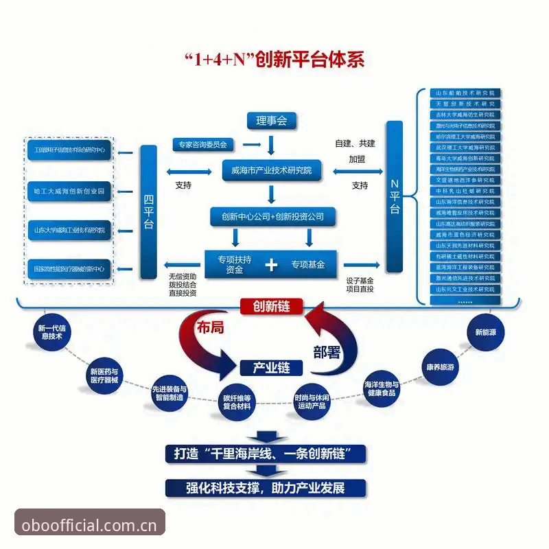 OBO平台怎么样 资深用户揭秘OBO平台:从注册到实战,我的三年使用心得